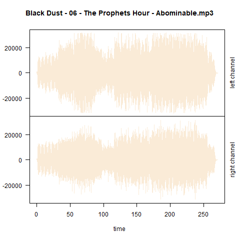 wavplot